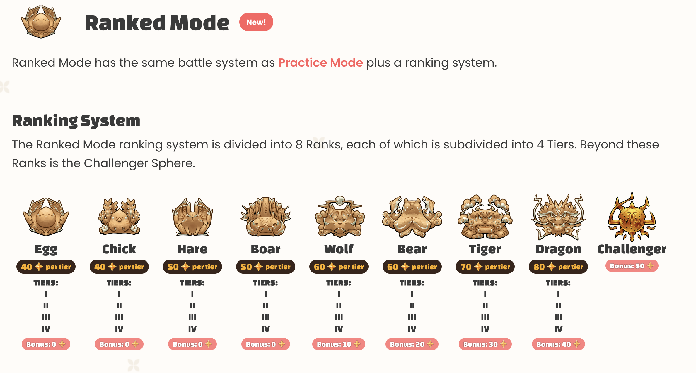 what is slp - ranked mode