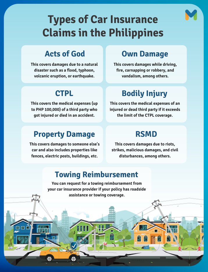 types of car insurance claims - infographic